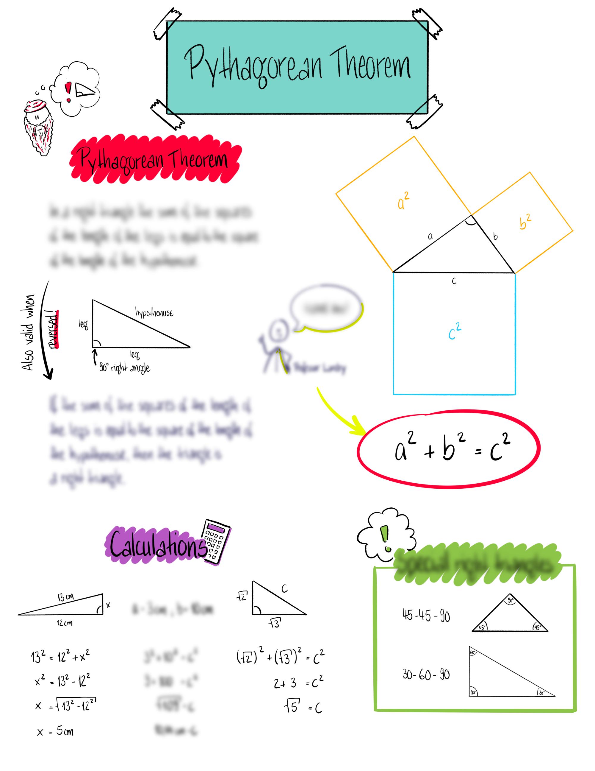 Sketchnote einer Onlinelektion für Schüler zum Thema Satz des Pythagoras. Sketchnote einer Onlinelektion für Schüler zum Thema Satz des Pythagoras.